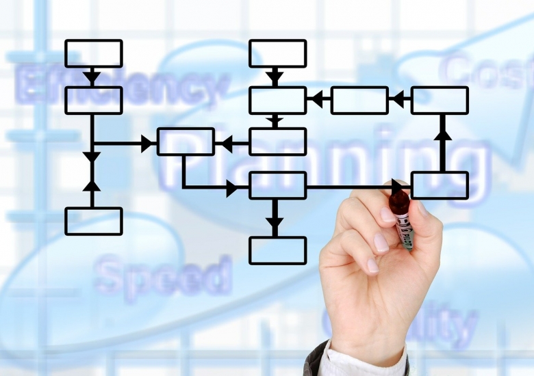 Norma ISO 9001 2015 cos'è e perchè rispettiamo questo standard qualitativo